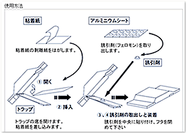 業務用商品の使用方法も詳しく記載